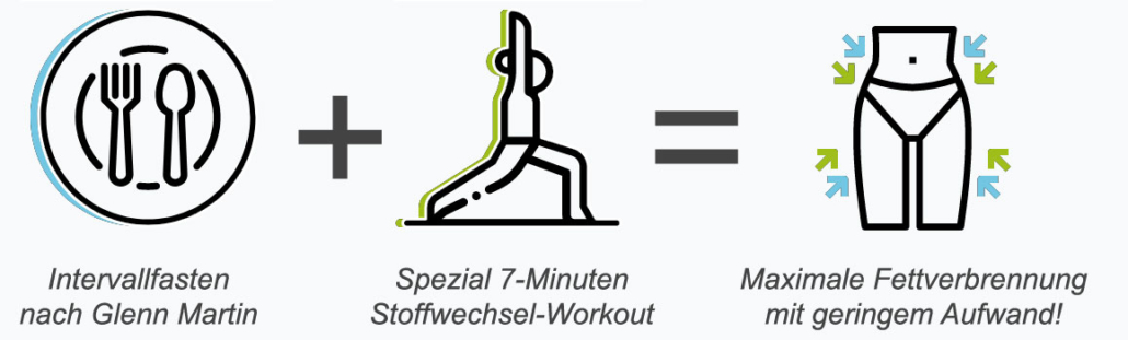 grafik-stoffewchsel-fasten
